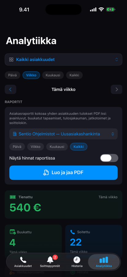 Analytiikka: KPI:t ja konversiosuppilo